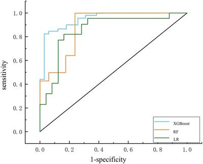 Machine learning for screening and predicting the availability of medications for children: a cross-sectional survey study